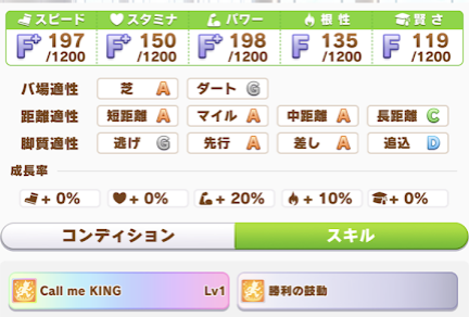 中距離先行キングヘイローの育成論 あまりにも難しい目標 レースをスムーズに攻略できる育て方 出走したレース一覧とおすすめサポート 因子 ステータスを細かく解説 ウマ娘攻略 もなよのゲームブログ