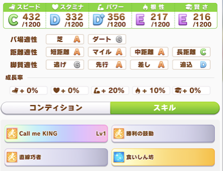 中距離先行キングヘイローの育成論 あまりにも難しい目標 レースをスムーズに攻略できる育て方 出走したレース一覧とおすすめサポート 因子 ステータスを細かく解説 ウマ娘攻略 もなよのゲームブログ